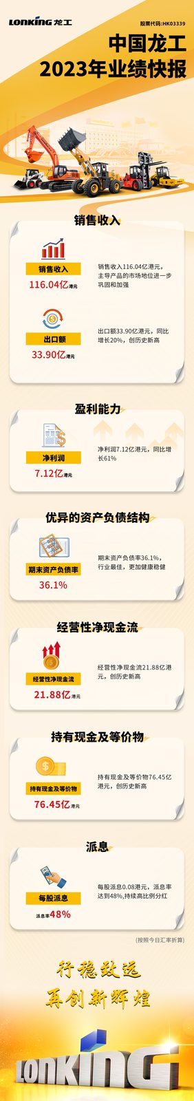 中国龙工2023年业绩发布