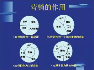 2005年，中国龙工控股有限公司提出建立“大营销”的理念