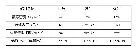 龙工液化天然气装载机上市