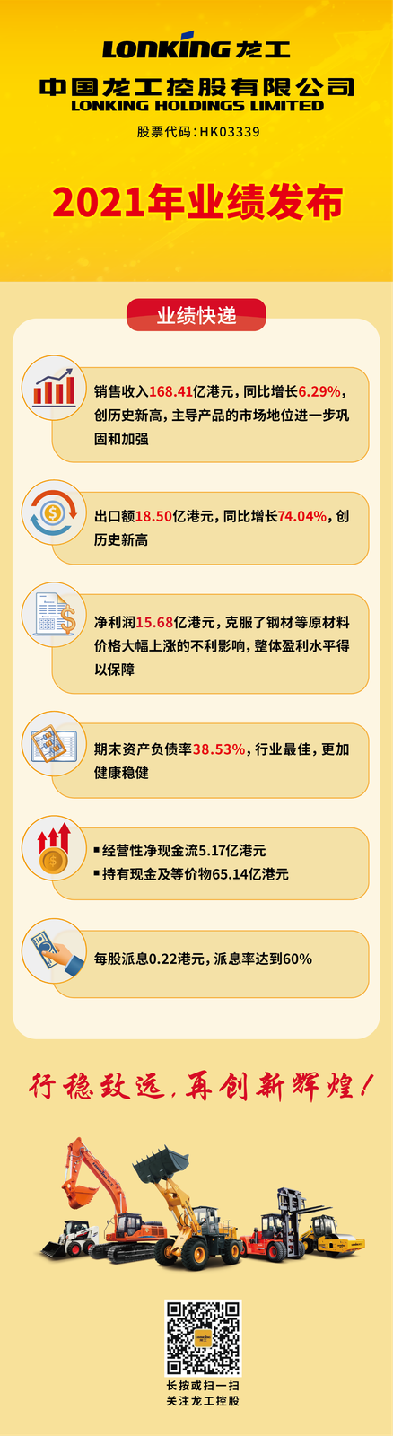 2021年业绩发布