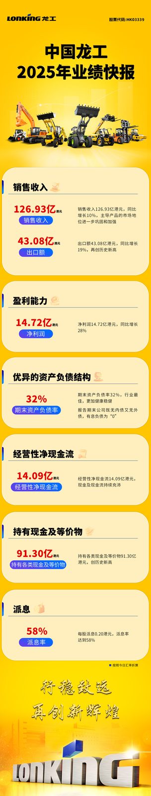 中国龙工2025年业绩发布