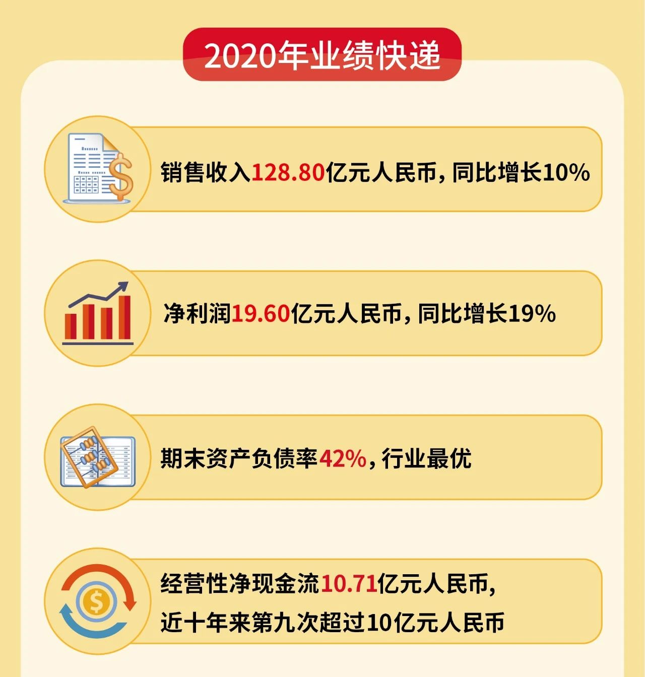 年报业绩|中国龙工2020年营业收入和净利润均创历史新高