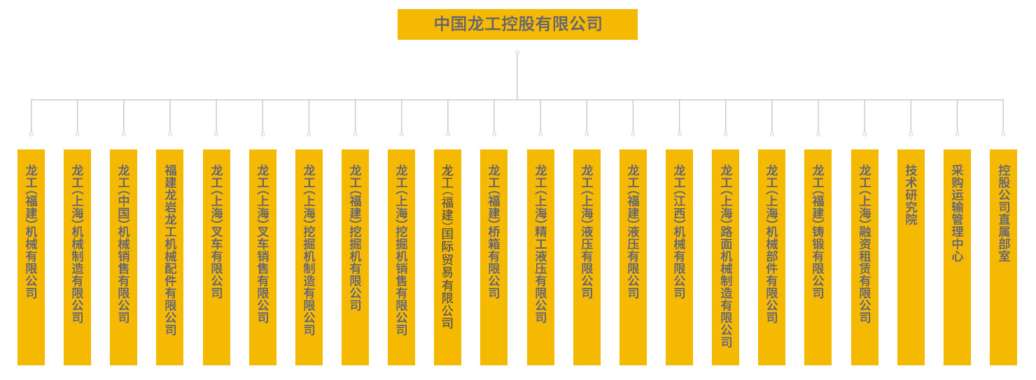 龙工组织架构图