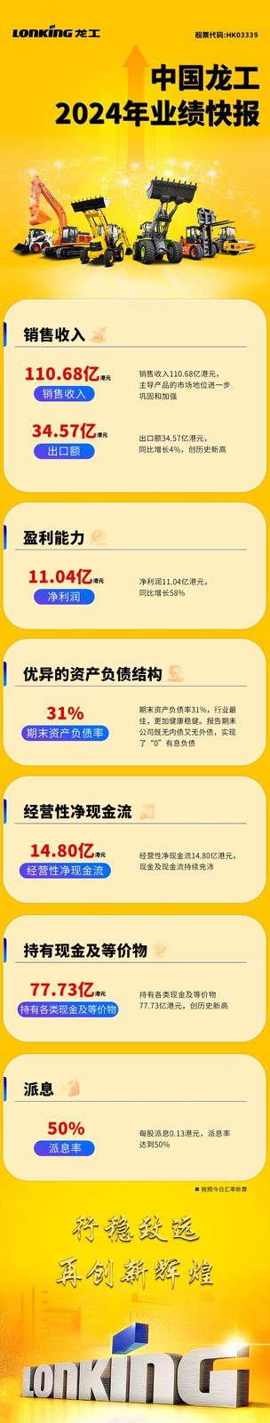 中国龙工2024年业绩发布