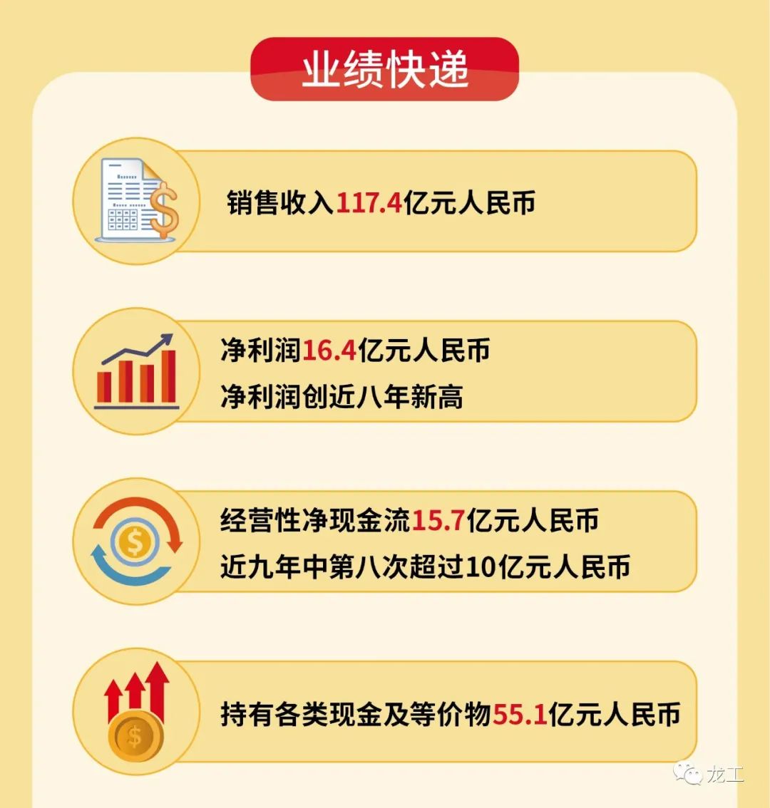 龙工2019年年报业绩今日披露